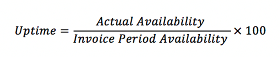 Formula used by Codat to calculate uptime for the MSA